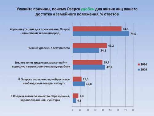 «Анализ и пути использования кадрового потенциала закрытого города». Этот город погубит равнодушие... «Анализ и пути использования кадрового потенциала закрытого города». Этот город погубит равнодушие...