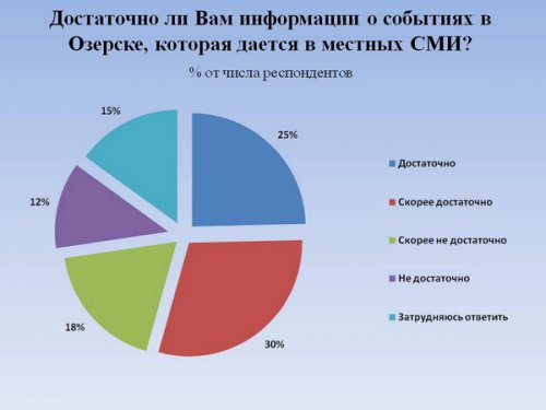 «Анализ и пути использования кадрового потенциала закрытого города». Этот город погубит равнодушие... «Анализ и пути использования кадрового потенциала закрытого города». Этот город погубит равнодушие...