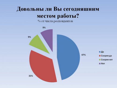 «Анализ и пути использования кадрового потенциала закрытого города». Этот город погубит равнодушие... «Анализ и пути использования кадрового потенциала закрытого города». Этот город погубит равнодушие...