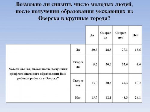 «Анализ и пути использования кадрового потенциала закрытого города». Этот город погубит равнодушие... «Анализ и пути использования кадрового потенциала закрытого города». Этот город погубит равнодушие...