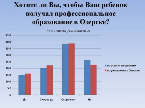«Анализ и пути использования кадрового потенциала закрытого города». Этот город погубит равнодушие... «Анализ и пути использования кадрового потенциала закрытого города». Этот город погубит равнодушие...