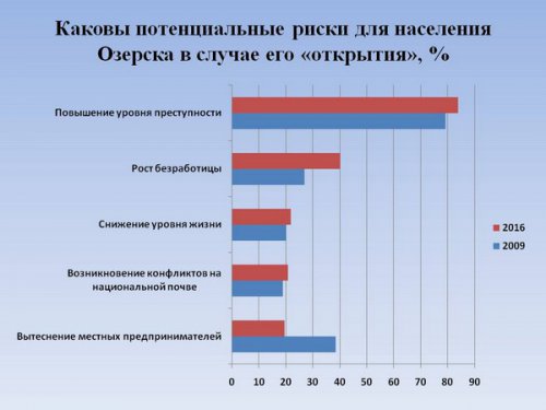 «Анализ и пути использования кадрового потенциала закрытого города». Этот город погубит равнодушие... «Анализ и пути использования кадрового потенциала закрытого города». Этот город погубит равнодушие...