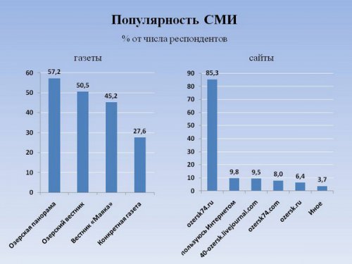 «Анализ и пути использования кадрового потенциала закрытого города». Этот город погубит равнодушие... «Анализ и пути использования кадрового потенциала закрытого города». Этот город погубит равнодушие...