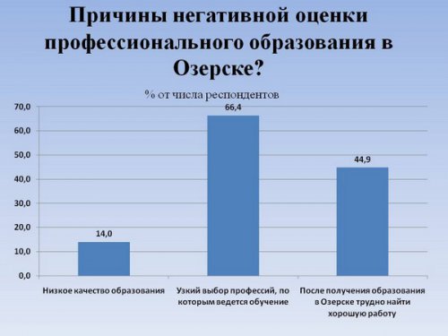 «Анализ и пути использования кадрового потенциала закрытого города». Этот город погубит равнодушие... «Анализ и пути использования кадрового потенциала закрытого города». Этот город погубит равнодушие...