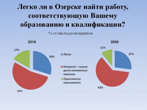 «Анализ и пути использования кадрового потенциала закрытого города». Этот город погубит равнодушие... «Анализ и пути использования кадрового потенциала закрытого города». Этот город погубит равнодушие...