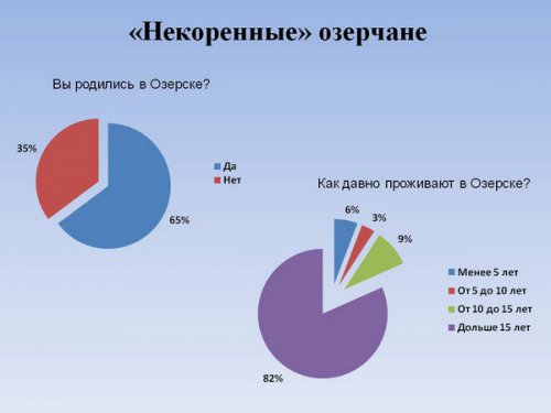 «Анализ и пути использования кадрового потенциала закрытого города». Этот город погубит равнодушие... «Анализ и пути использования кадрового потенциала закрытого города». Этот город погубит равнодушие...