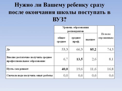«Анализ и пути использования кадрового потенциала закрытого города». Этот город погубит равнодушие... «Анализ и пути использования кадрового потенциала закрытого города». Этот город погубит равнодушие...