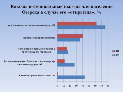 «Анализ и пути использования кадрового потенциала закрытого города». Этот город погубит равнодушие... «Анализ и пути использования кадрового потенциала закрытого города». Этот город погубит равнодушие...