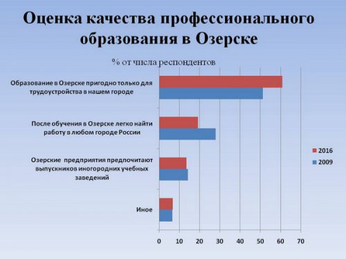 «Анализ и пути использования кадрового потенциала закрытого города». Этот город погубит равнодушие... «Анализ и пути использования кадрового потенциала закрытого города». Этот город погубит равнодушие...