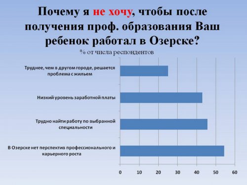 «Анализ и пути использования кадрового потенциала закрытого города». Этот город погубит равнодушие... «Анализ и пути использования кадрового потенциала закрытого города». Этот город погубит равнодушие...