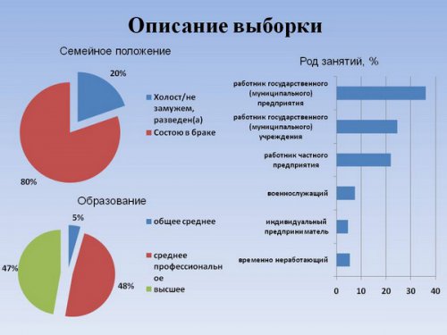 «Анализ и пути использования кадрового потенциала закрытого города». Этот город погубит равнодушие... «Анализ и пути использования кадрового потенциала закрытого города». Этот город погубит равнодушие...