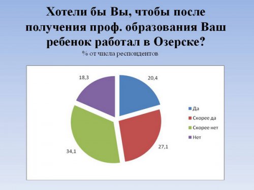 «Анализ и пути использования кадрового потенциала закрытого города». Этот город погубит равнодушие... «Анализ и пути использования кадрового потенциала закрытого города». Этот город погубит равнодушие...