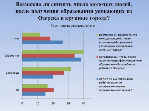 «Анализ и пути использования кадрового потенциала закрытого города». Этот город погубит равнодушие... «Анализ и пути использования кадрового потенциала закрытого города». Этот город погубит равнодушие...