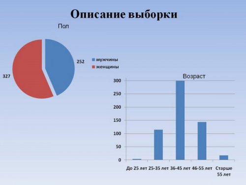 «Анализ и пути использования кадрового потенциала закрытого города». Этот город погубит равнодушие... «Анализ и пути использования кадрового потенциала закрытого города». Этот город погубит равнодушие...