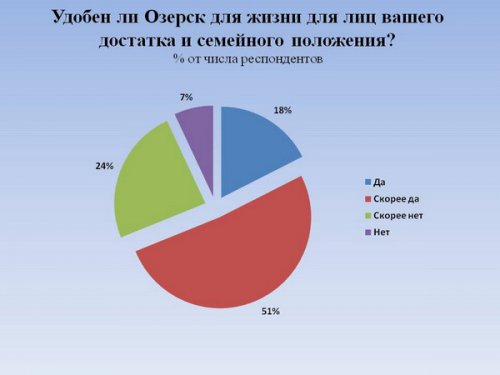 «Анализ и пути использования кадрового потенциала закрытого города». Этот город погубит равнодушие... «Анализ и пути использования кадрового потенциала закрытого города». Этот город погубит равнодушие...