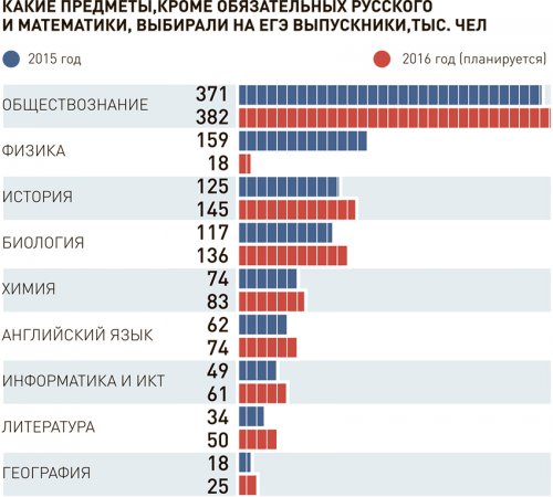 Правила сдачи ЕГЭ ужесточаются Правила сдачи ЕГЭ ужесточаются
