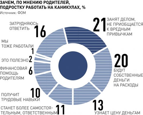Трудное лето 2016-го Трудное лето 2016-го