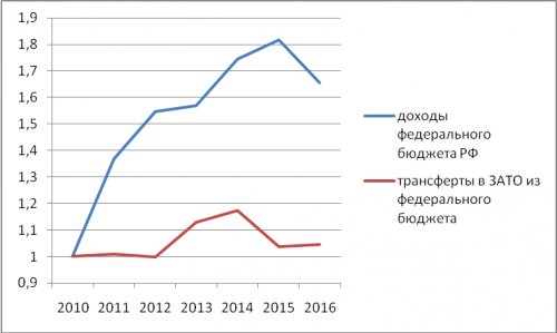 Что такое «денег нет» Что такое «денег нет»