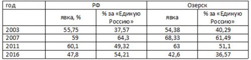 Проголосовали за другое будущее Проголосовали за другое будущее
