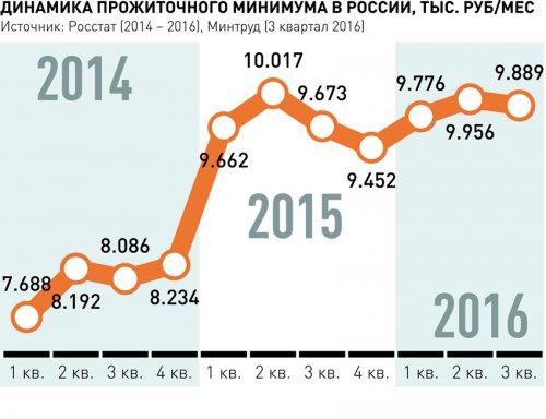 Меньше минимума Меньше минимума