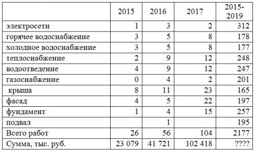 Два вопроса о капитальных ремонтах. Часть 2 Два вопроса о капитальных ремонтах. Часть 2