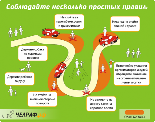 Ралли «Снежный барс» Ралли «Снежный барс»