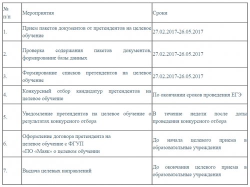 Вниманию выпускников — 2017! Вниманию выпускников — 2017!