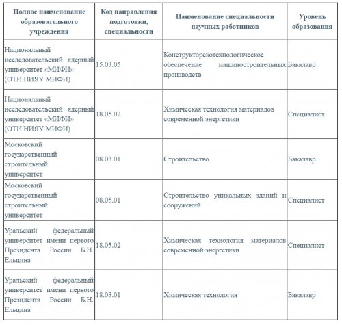 Вниманию выпускников — 2017! Вниманию выпускников — 2017!