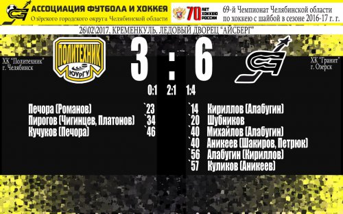 «Гранит» — чемпион! «Гранит» — чемпион!