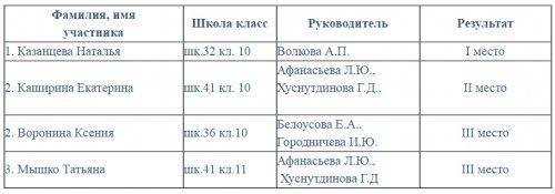Озёрские звёздочки на «Пути к успеху» Озёрские звёздочки на «Пути к успеху»