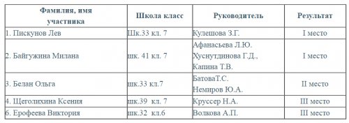 Озёрские звёздочки на «Пути к успеху» Озёрские звёздочки на «Пути к успеху»