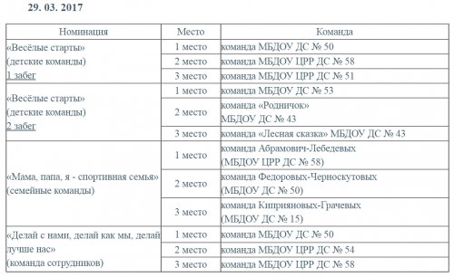 «Весенние ласточки» — 2017 «Весенние ласточки» — 2017
