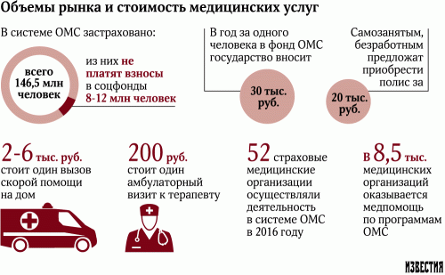 Неработающих отстранят от медицины. Минздрав исключит из системы репетиторов, сиделок, нянь и неработающих граждан Неработающих отстранят от медицины. Минздрав исключит из системы репетиторов, сиделок, нянь и неработающих граждан
