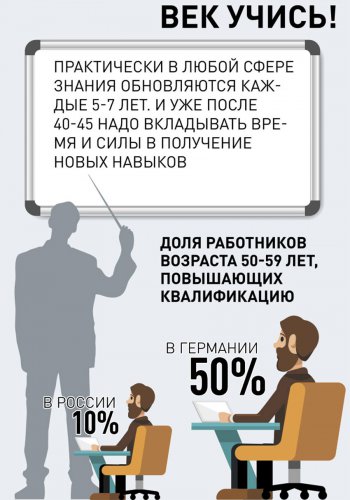 Что делать, если из-за возраста не берут на работу Что делать, если из-за возраста не берут на работу