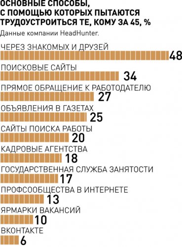 Что делать, если из-за возраста не берут на работу Что делать, если из-за возраста не берут на работу