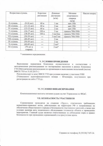 В Озёрске пройдёт III этап фестиваля «Готов к труду и обороне» В Озёрске пройдёт III этап фестиваля «Готов к труду и обороне»