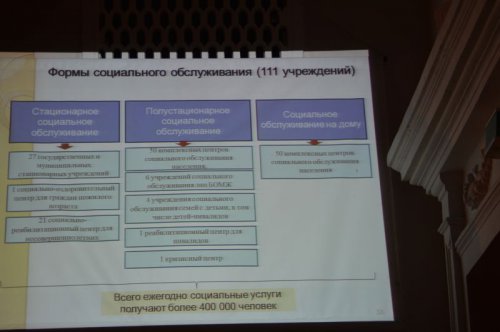 Озерчане обсудили с замминистра свои проблемы Озерчане обсудили с замминистра свои проблемы