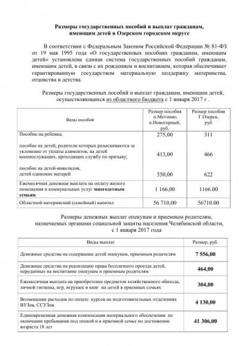 УСЗН информирует о положенных пособиях на детей УСЗН информирует о положенных пособиях на детей
