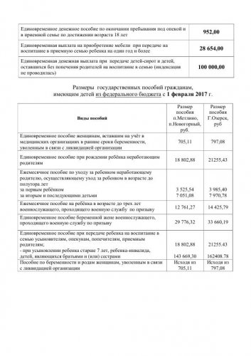 УСЗН информирует о положенных пособиях на детей УСЗН информирует о положенных пособиях на детей