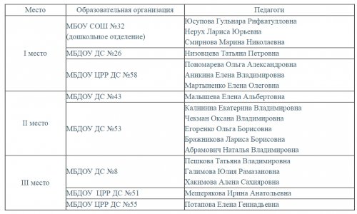 «Зеленая карусель» в экологическом центре «Зеленая карусель» в экологическом центре