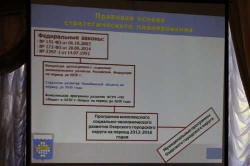 25 мая состоялось рабочее заседания Собрания депутатов Озерского городского округа 25 мая состоялось рабочее заседания Собрания депутатов Озерского городского округа