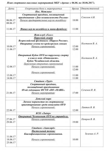 Спорт в июне Спорт в июне