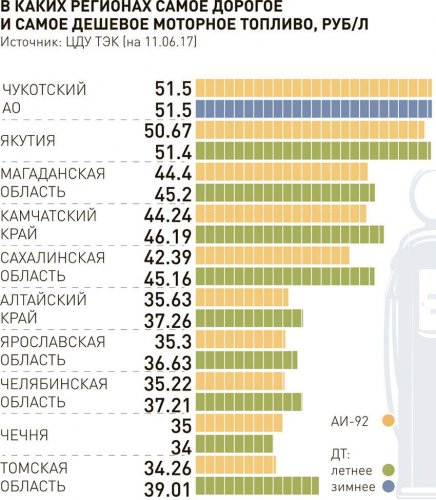 Отпуск на колесах может испортить контрафакт на заправке Отпуск на колесах может испортить контрафакт на заправке