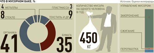 Скоро сортировать домашний мусор будет не только полезно, но и выгодно Скоро сортировать домашний мусор будет не только полезно, но и выгодно
