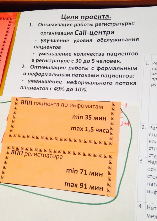 В Озёрске состоялась презентация проекта «Бережливая поликлиника» В Озёрске состоялась презентация проекта «Бережливая поликлиника»