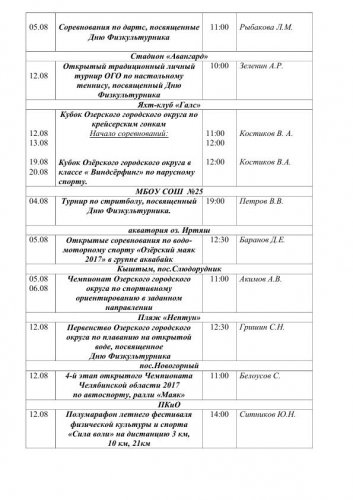 Спорт в августе Спорт в августе