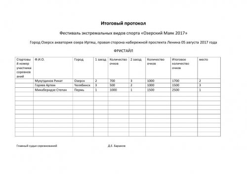«Озёрский маяк»: итоги подведены «Озёрский маяк»: итоги подведены