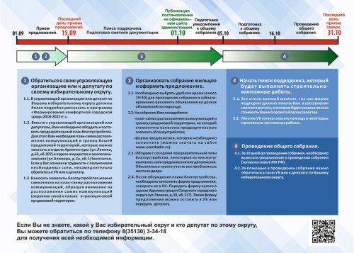 О программе благоустройства в 2018 году. Памятка для подготовки документов О программе благоустройства в 2018 году. Памятка для подготовки документов
