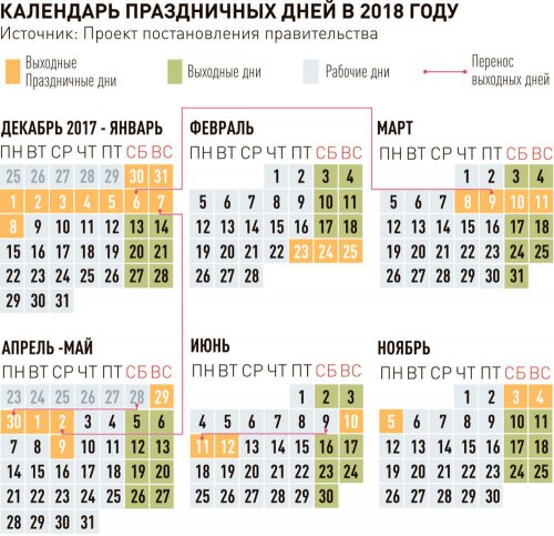Правительство составило календарь праздников на 2018 год Правительство составило календарь праздников на 2018 год
