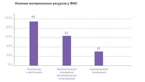 Городской диалог неизбежен Городской диалог неизбежен